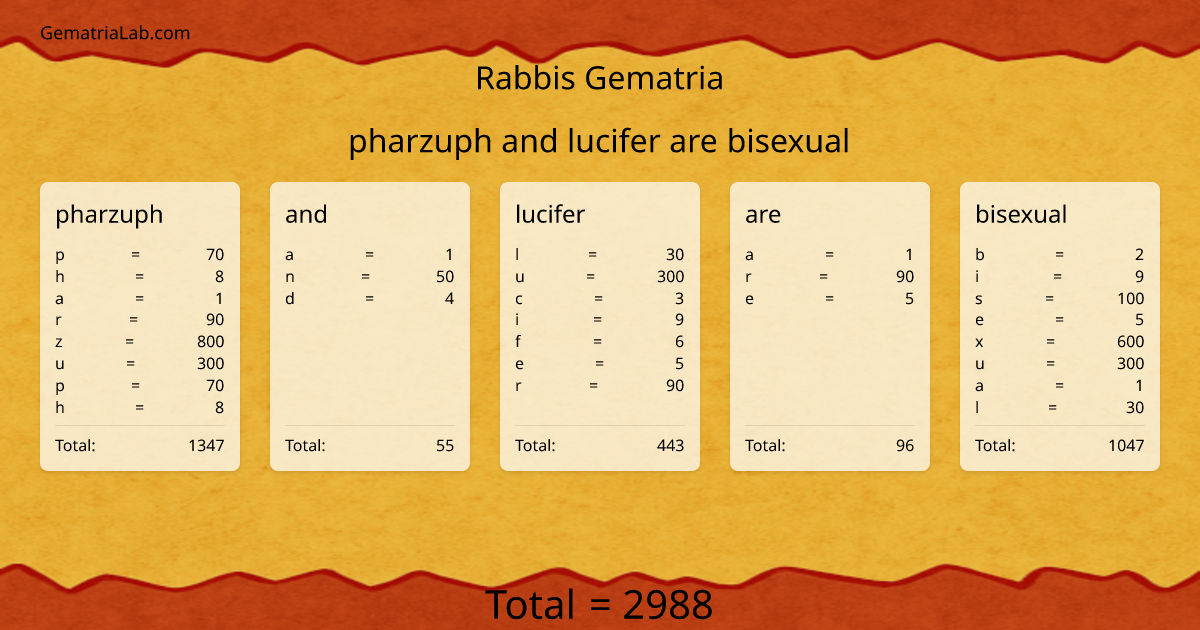 pharzuph and lucifer are bisexual in rabbis Gematria